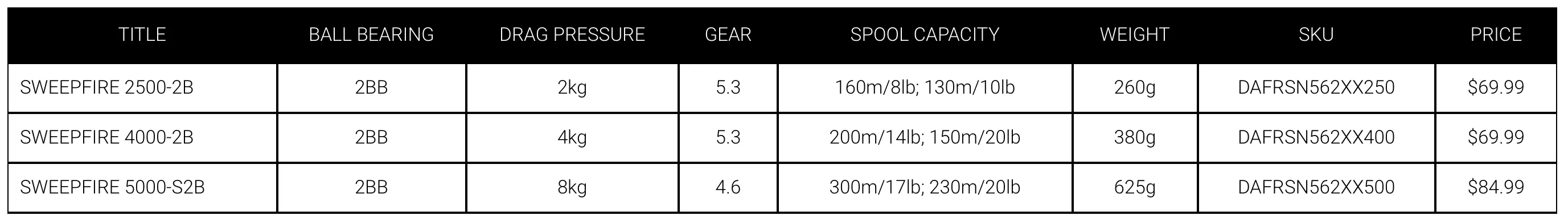 DAIWA SWEEPFIRE SPIN REELS