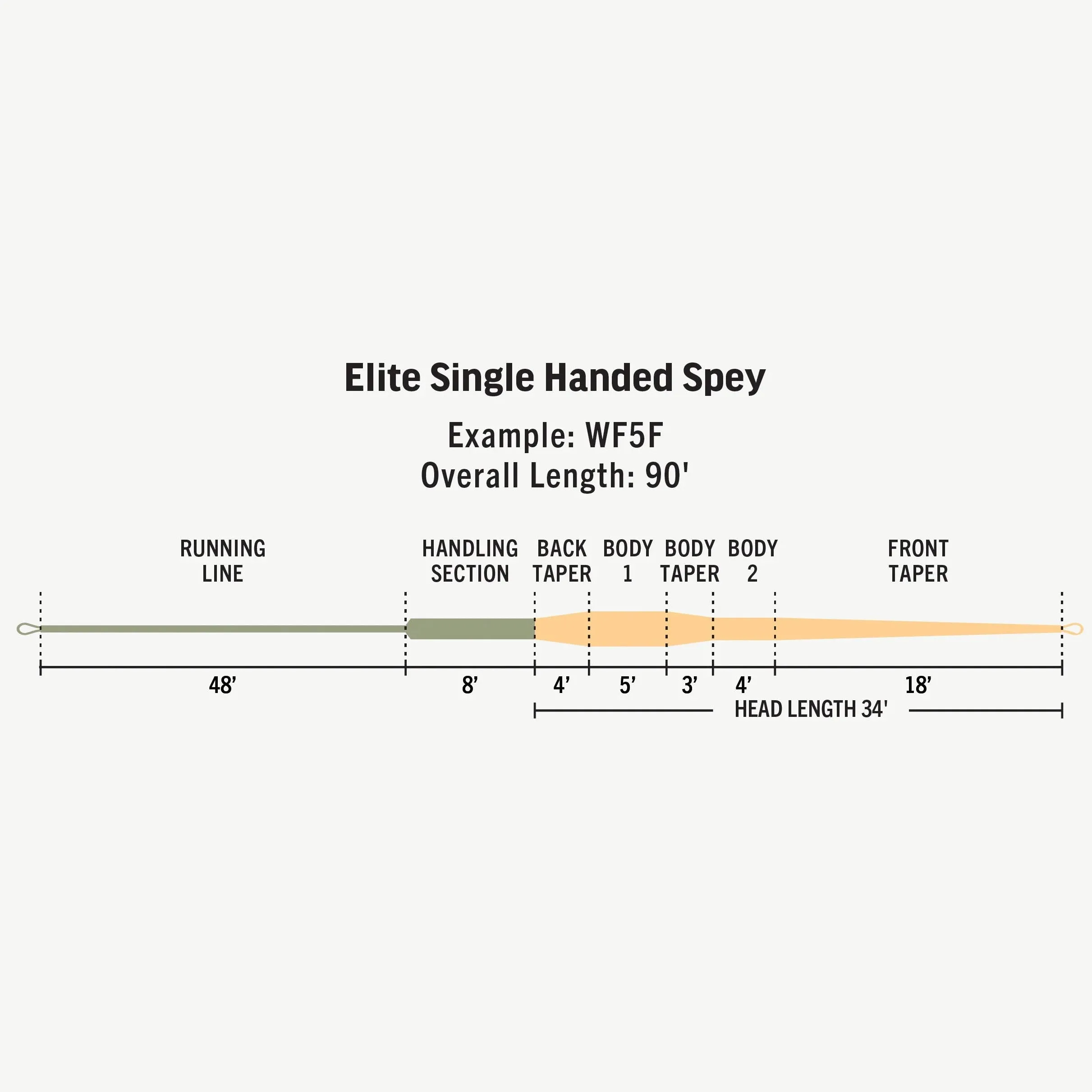 Rio Elite Specialty Single Handed Spey Floating